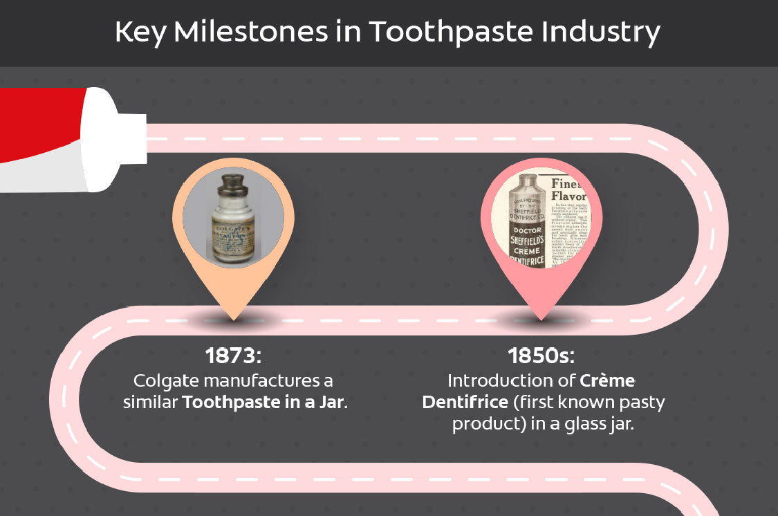 The Evolution of Toothpaste: From Ancient Remedies to Whole Mouth Heal ...